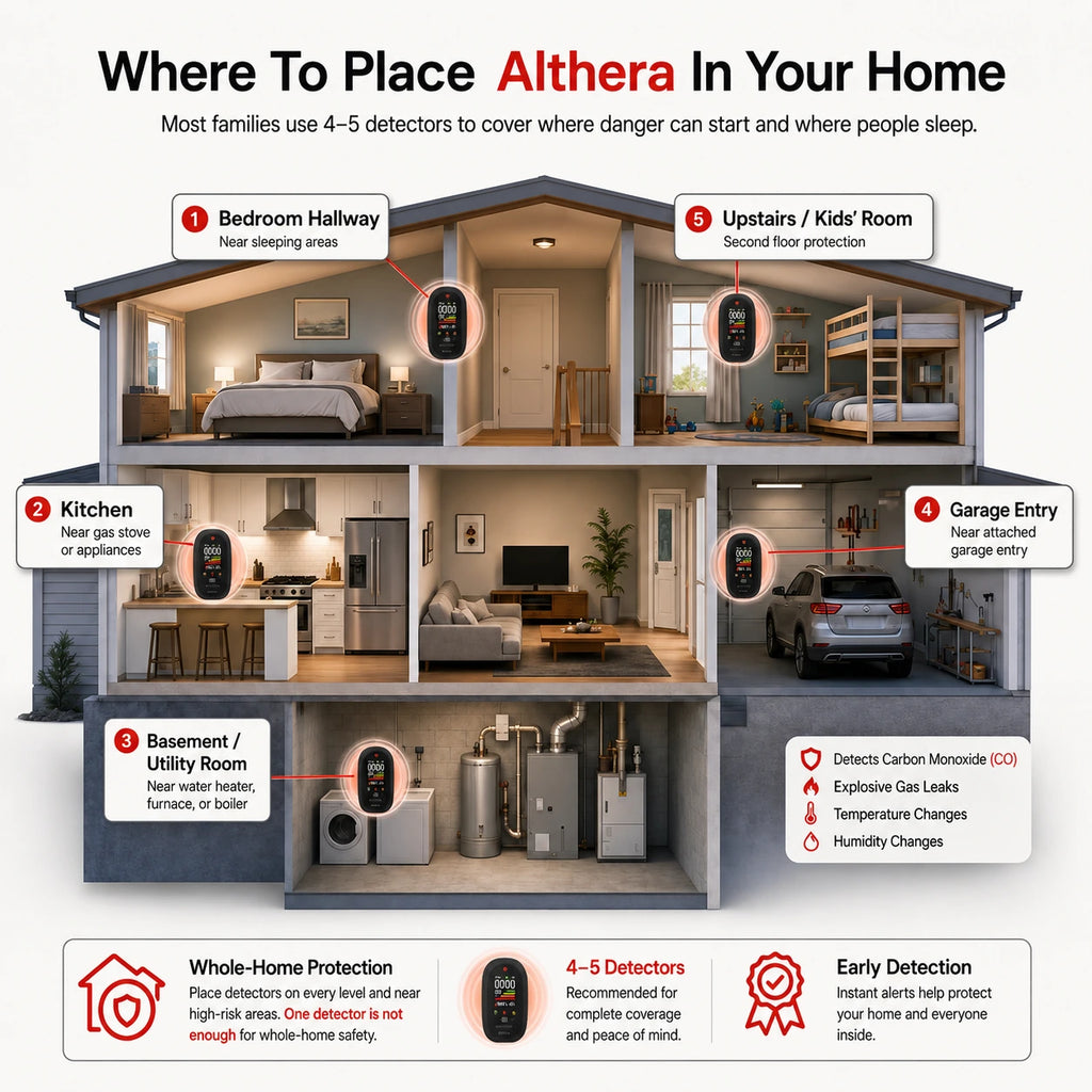 Althera 4 in 1 CO Detector