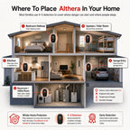 Althera 4 in 1 CO Detector