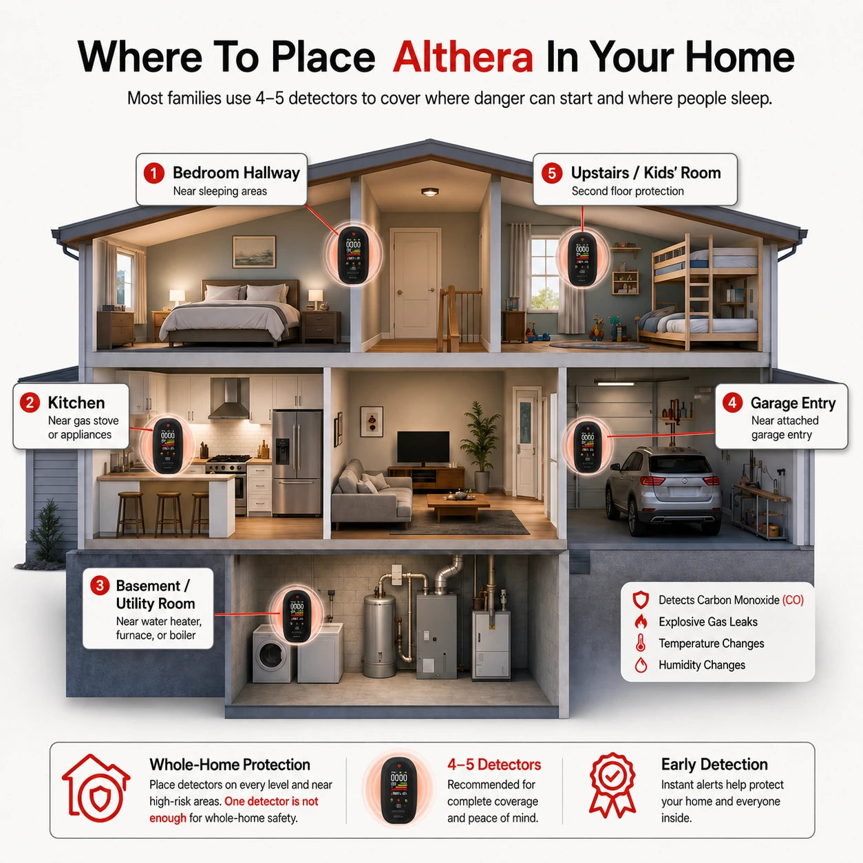 Althera 4 in 1 CO Detector